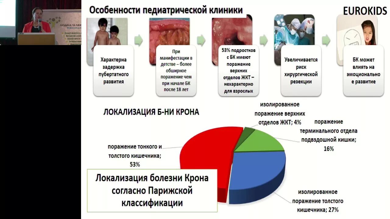 Болезнь крона локализация. Болезнь крона внешние проявления. Болезнь крона у детей клинические симптомы. Болезнь крона локализация процесса. Крона болезнь симптомы у женщин после 60