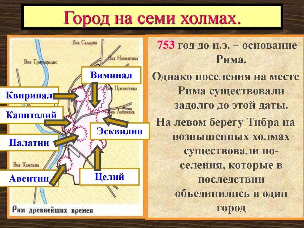 История 5 класс 1 часть древнейший рим. Древний Рим город на семи холмах. Основание Рима 753 г до н.э. Основания города Рим в 753 году до н. э. Основание Рима города на 7 холмах.