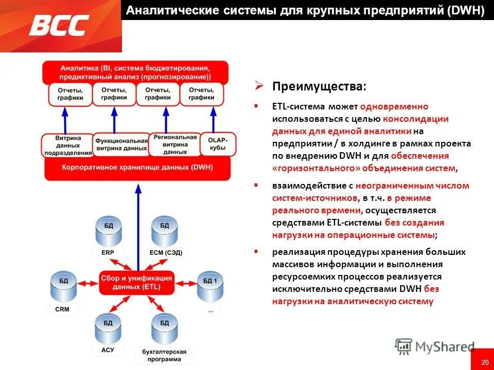 2 аналитические модели. Аналитическая система. Системы аналитики данных. Типы аналитических систем. Цели аналитики данных в управлении.