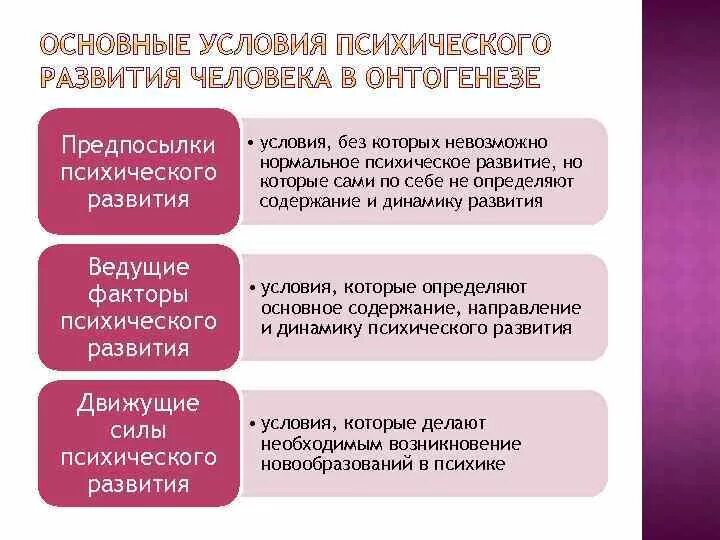 Источники и условия развития. Предпосылки и условия психического развития. Предпосылки и условия психического развития кратко. Условия развития психики. Причины психического развития.