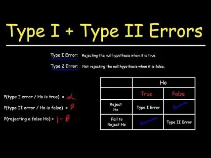 The second type
