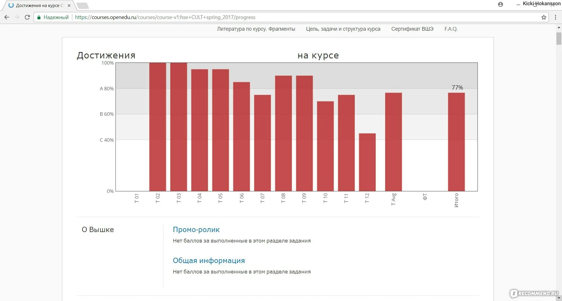 Курсы опенеду. Openedu открытое образование. Сертификат ВШЭ openedu. Сертификат openedu СПБГУ.