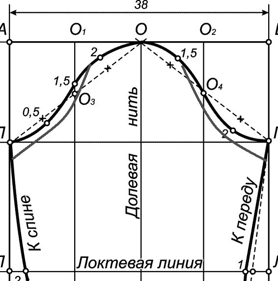 Выкройка узкого рукава