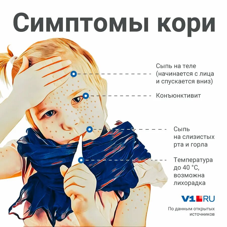 Как проявляется корь. Как проявляется корь