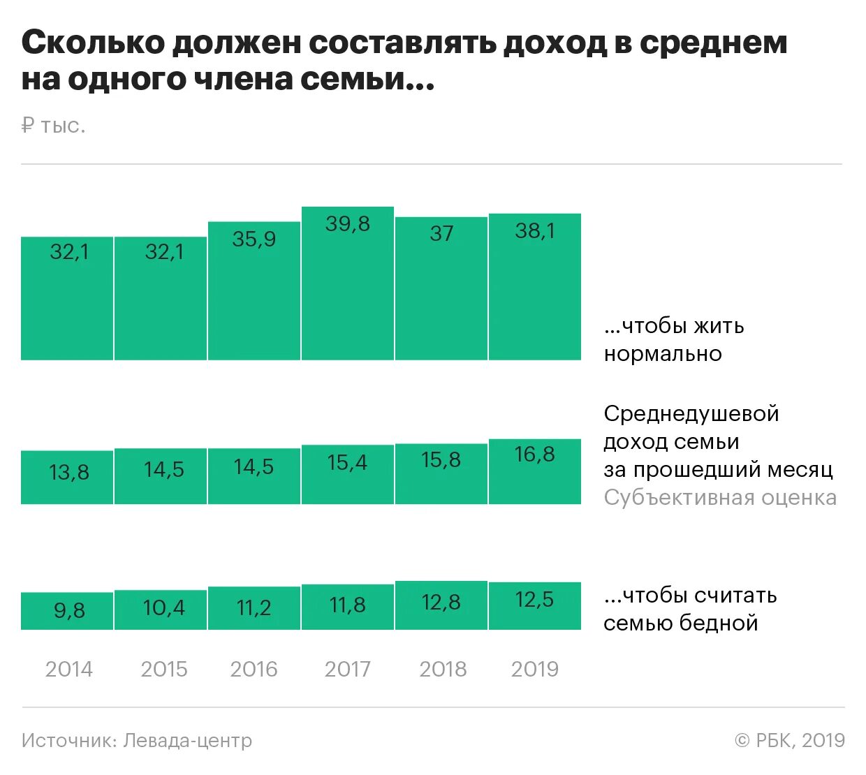 Среднемесячный доход 2024