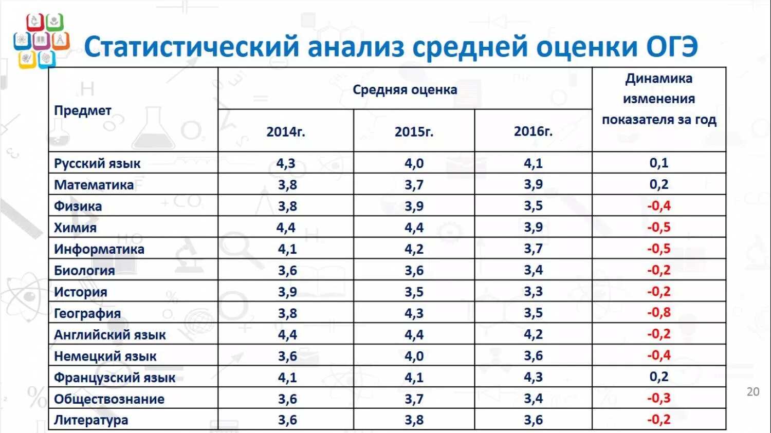 Как ставится оценка за огэ. Как ставится оценка за огэ