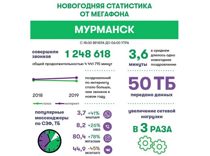 Мегафон c1. Офисы мегафон мурманск. Мегафон g2100. Мегафон салон телефон на кредит. Мегафон быстрый мобильный.