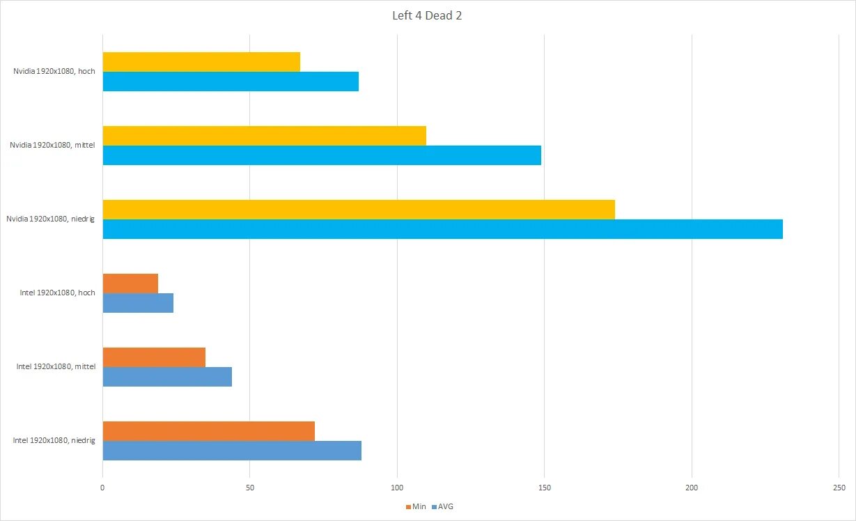 Gtx 1050 vs intel uhd graphics. Nvidia geforce mx150. intel iris xe graphics vs gtx 1050. mx250 nvidia. 7660 vs hd620.