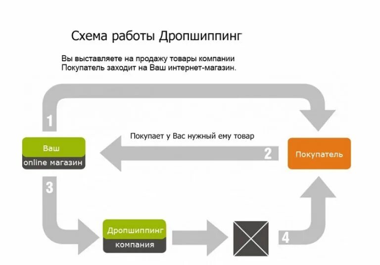 девушка с коробками. разные товары. разные товары. покупки в интернете. покупатели в магазине одежды.