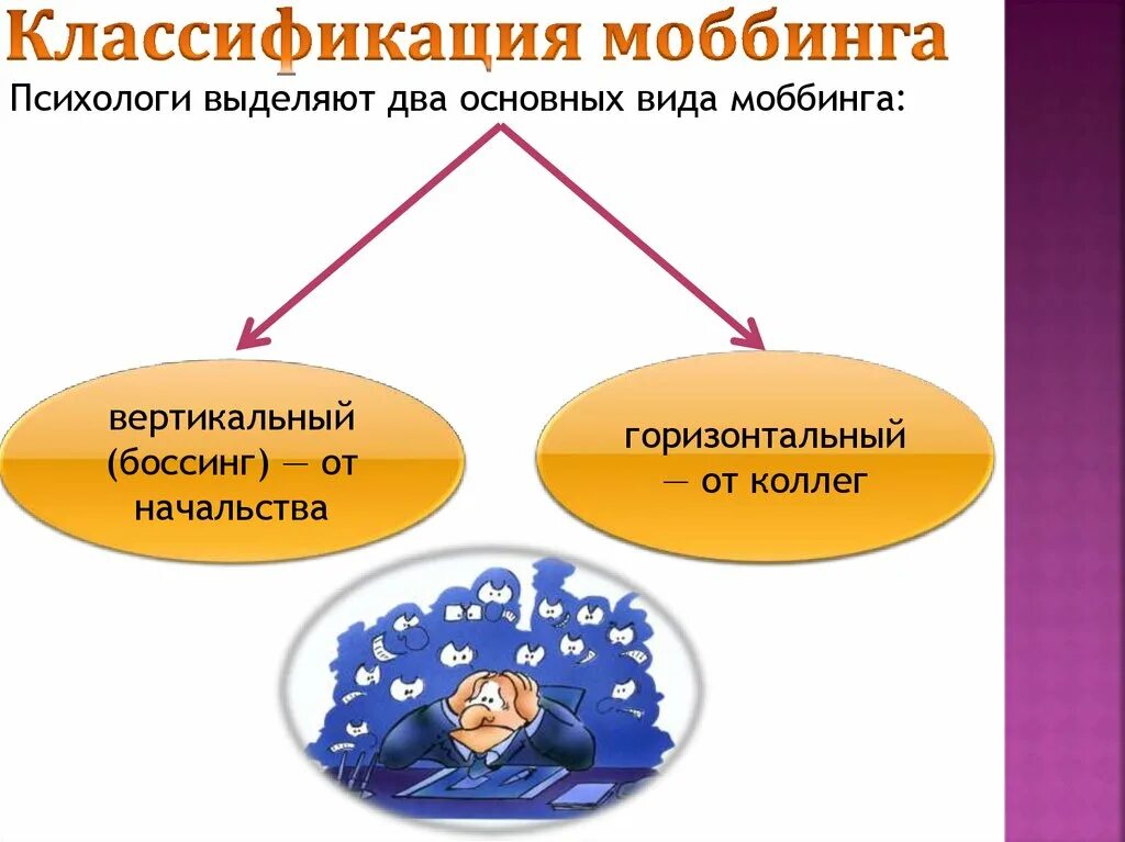 Боссинг это. Боссинг это. Боссинг как выйти руководителю. Боссинг это. Моббинг на работе.