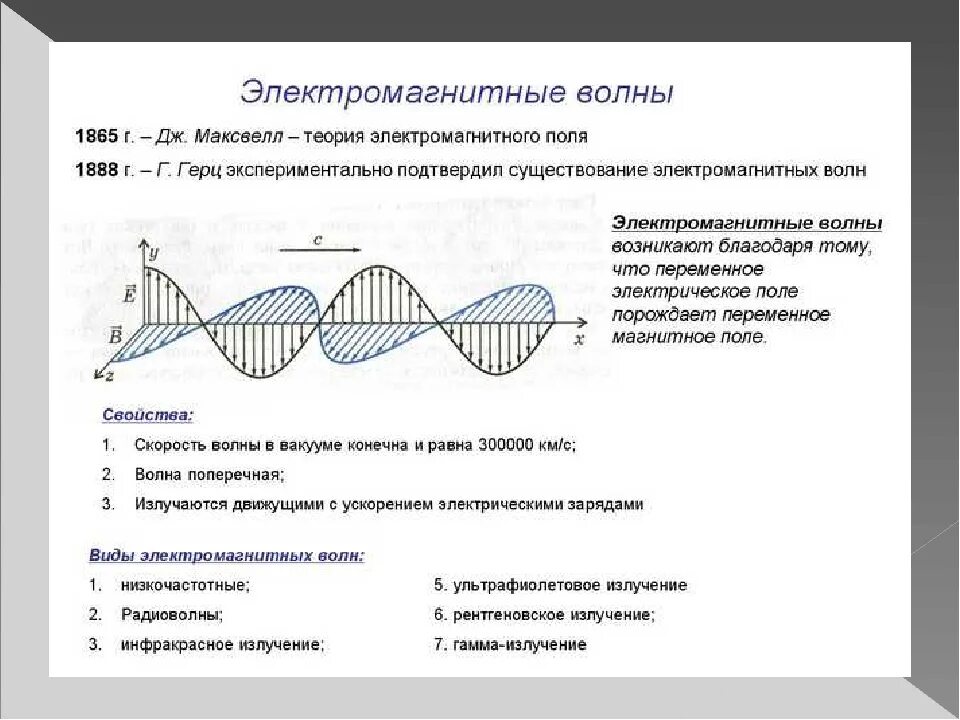 Изменение частоты электромагнитной волны. Электромагнитные волны физика 9 класс конспект. Модуль 112 электромагнитная волна. Структура электромагнитного поля. Строение одиночной электромагнитной волны.