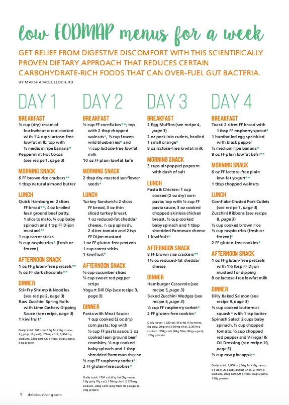 Fodmap диета для кишечника. Fodmap диета список. fodmap продукты таблица. fodmap протокол продукты. fodmap диета список разрешенных продуктов.