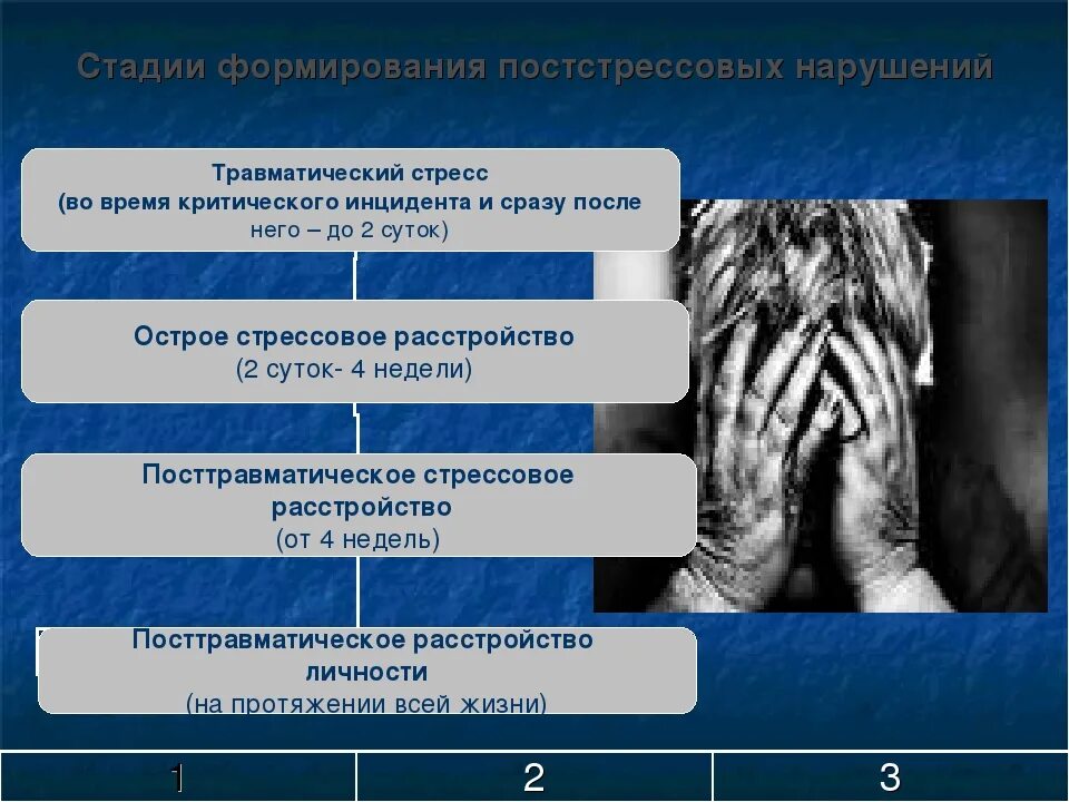 Какой тип птср. Стадии психологической травмы. стадии птср. этапы посттравматического стресса. стадии посттравматического стрессового расстройства.