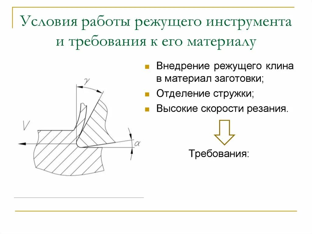 Материал режущей части инструмента