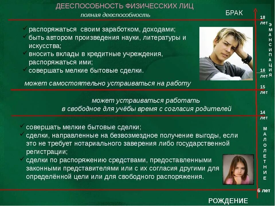 Совершать мелкие бытовые сделки распоряжаться заработком. Совершать мелкие бытовые сделки. Мелкие бытовые сделки это. Мелкие бытовые сделки примеры. Совершать мелкие бытовые сделки распоряжаться заработком.