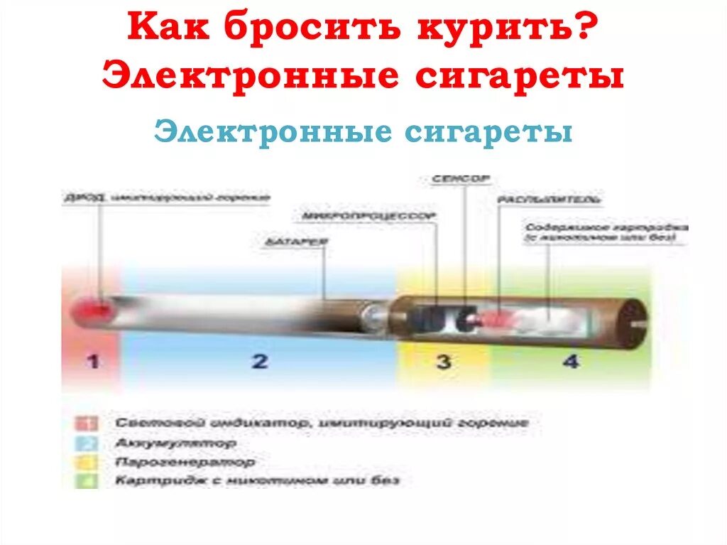 Можно курить электронные сигареты. Как отказать от электронной сигареты. Как бросить курить электронную сигарету. Как можно бросить курить электронной сигареты. Как правильно курить электронную сигарету.