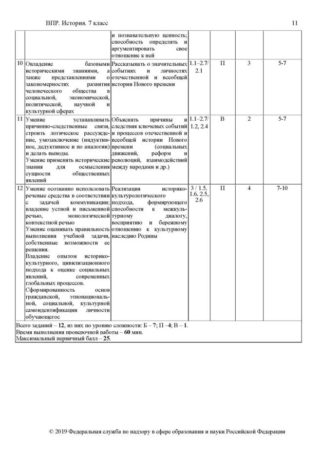 Критерии впр 7 класс математика 2024 оценивания. Критерии оценивания ВПР по истории 7 класс. ВПР по истории 7 класс критерии оценки. ВПР по истории 2019. Оценка поистррии ВПР 7 класс.