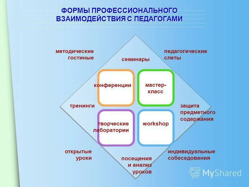 Формы профессионального теста. Формы профессионального теста. Тестирование профессиональной направленности. Виды тестирования в психологии. Межлабораторные сравнительные испы картинки для презентации.