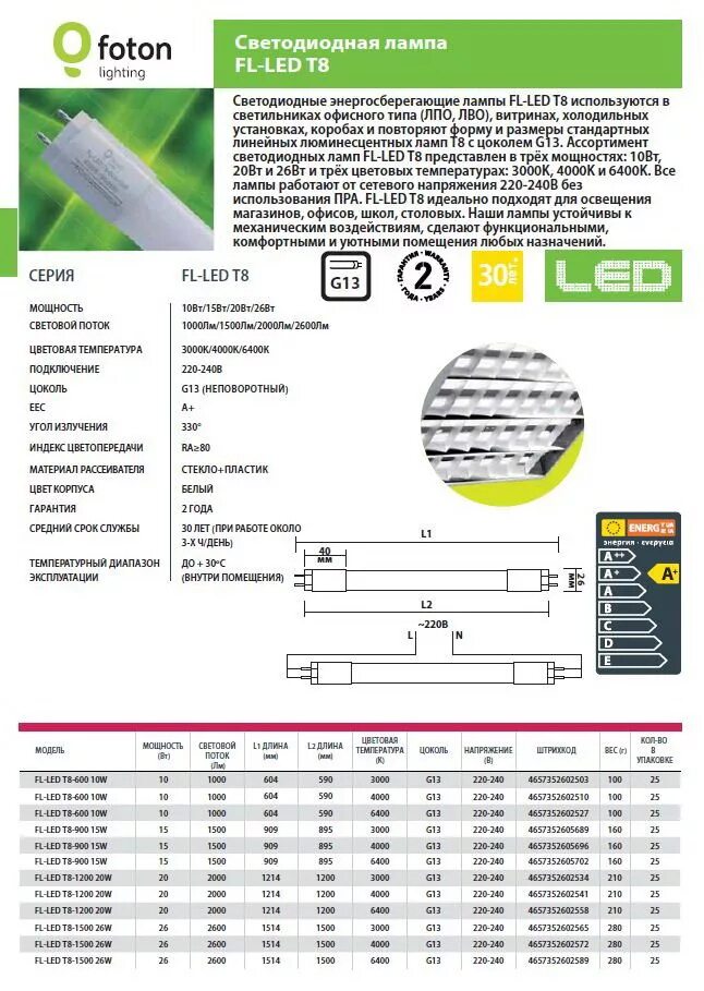 Форум светодиодных ламп. Лампа foton FL-led t8-600 10w. Лампа светодиодная led 15w 6400k g13 1500lm,900mm FL-led t8 foton Lighting. Т8 g13 светодиодная лампа габариты. Светодиодная лампа Фотон FL-led t8-600-10.