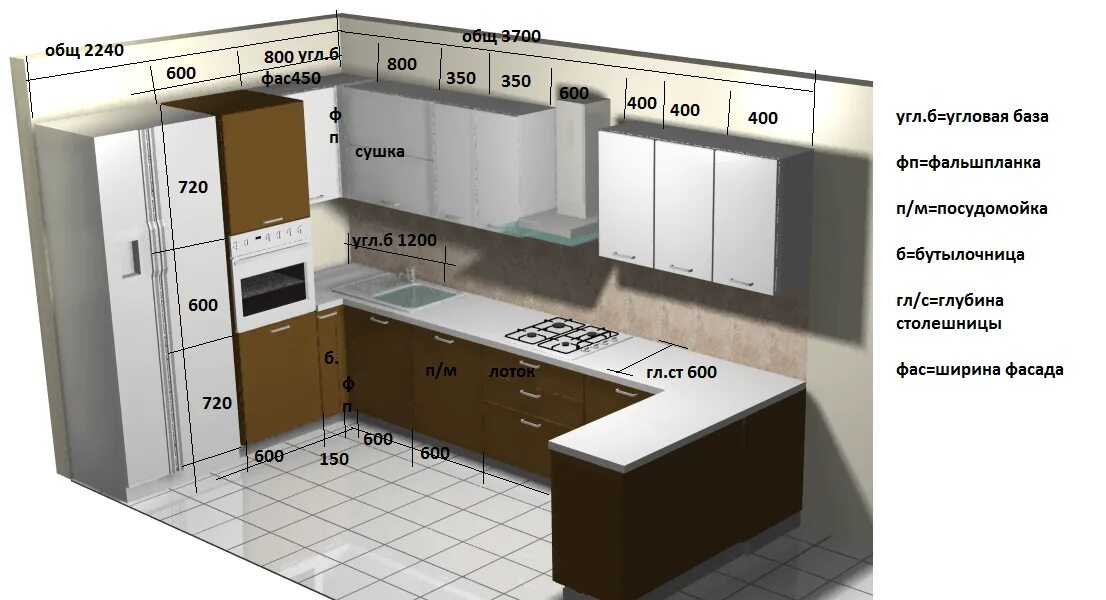 Какого размера кухонные шкафы. Высота кухонной столешницы стандарт для кухни 80. Стандартная ширина столешницы для кухни. Размер столешницы стандарт. Ширина столешницы для кухни стандартные Размеры.