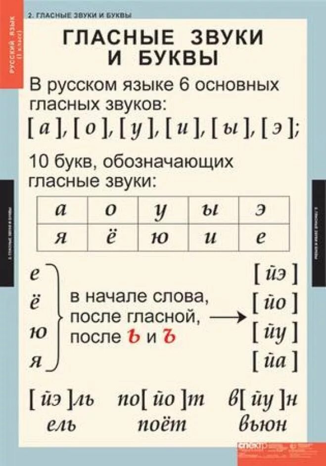 Бывает сколько звуков. Гласные звуки транскрипция в русском. Гласные звуки в транскрипции русский язык. Гласные буквы и звуки в русском языке 2. Транскрипция это в русском языке гласные буквы и звуки.