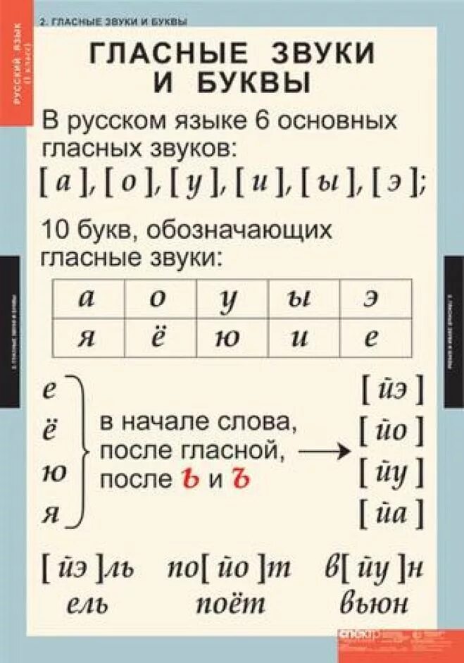 Транскрипция слова гласный