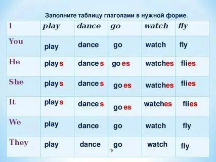 Просклонять по лицам глаголы