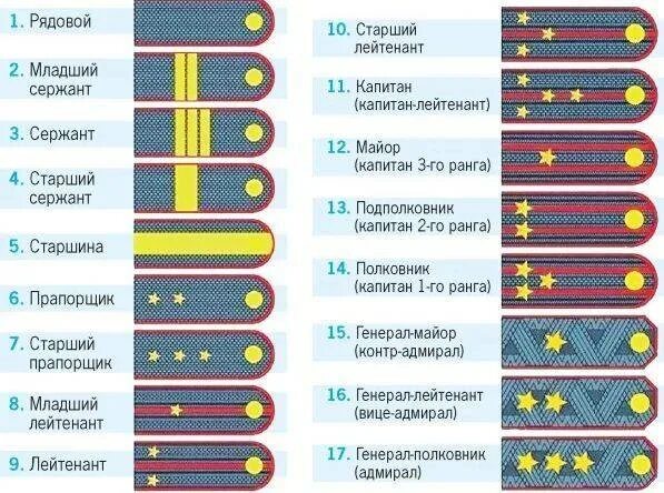 Во сколько лет можно стать полковником