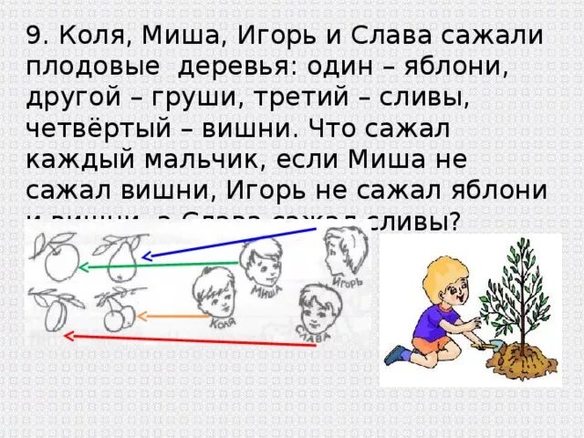 Миша и Коля. Старик сажал яблони. Коля играл в футбол