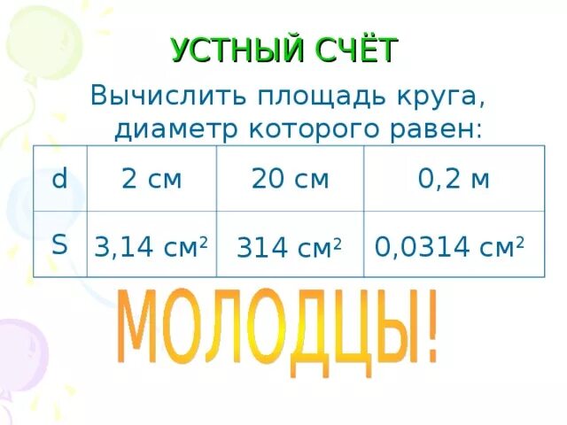 Вычислите длину окружности диаметр которого равен. Вычислите площадь круга диаметр которого равен 14 см. вычислите площадь круга диаметр которого равен 10 см. вычислите площадь круга радиус которого равен 2 сантиметра. найдите площадь круга, диаметр которого рав.