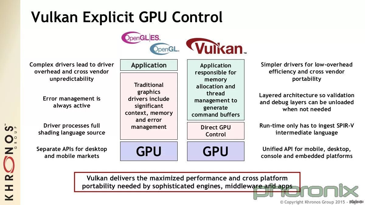 Cannot find a compatible vulkan driver icd. Графический api. графический api vulkan или opengl. vulcan api. vulcan opengl.