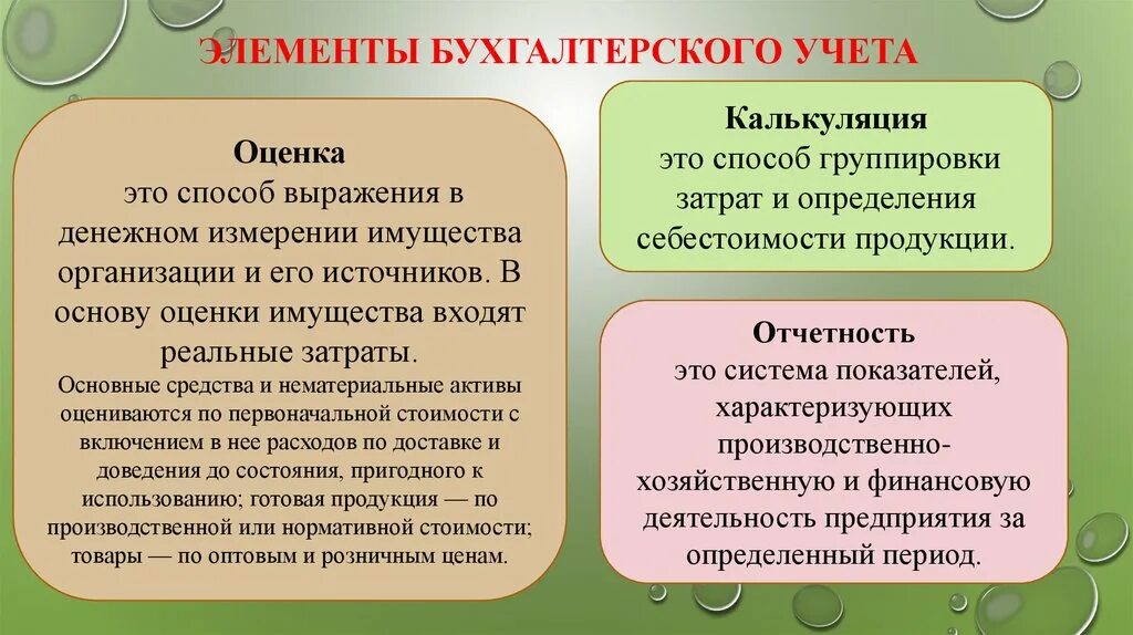 Элементами учета являются. Элементы бухгалтерского учета. Основные элементы бухгалтерского учета. Элементы метода бухгалтерского учета. Основные элементы бух учета.