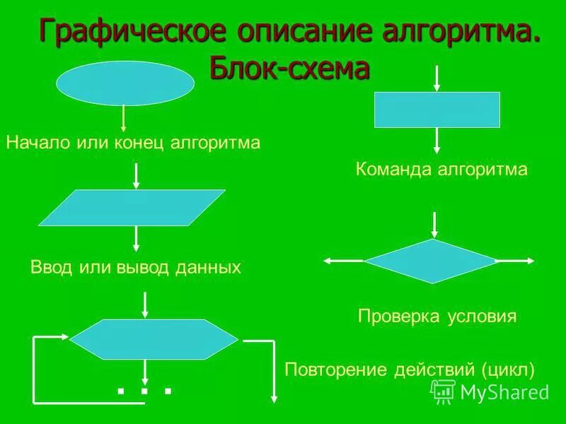 Алгоритм повторяющий действия. Графический способ записи алгоритмов блок схема. Блок-схема алгоритма ввод данных.