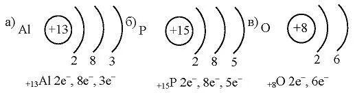 Изобразите схему строения атома кислорода. Строение электронной оболочки алюминия. Строение электронных оболочек атомов алюминия. Схема электронного строения атома алюминия. Электронная конфигурация алюминия схема.