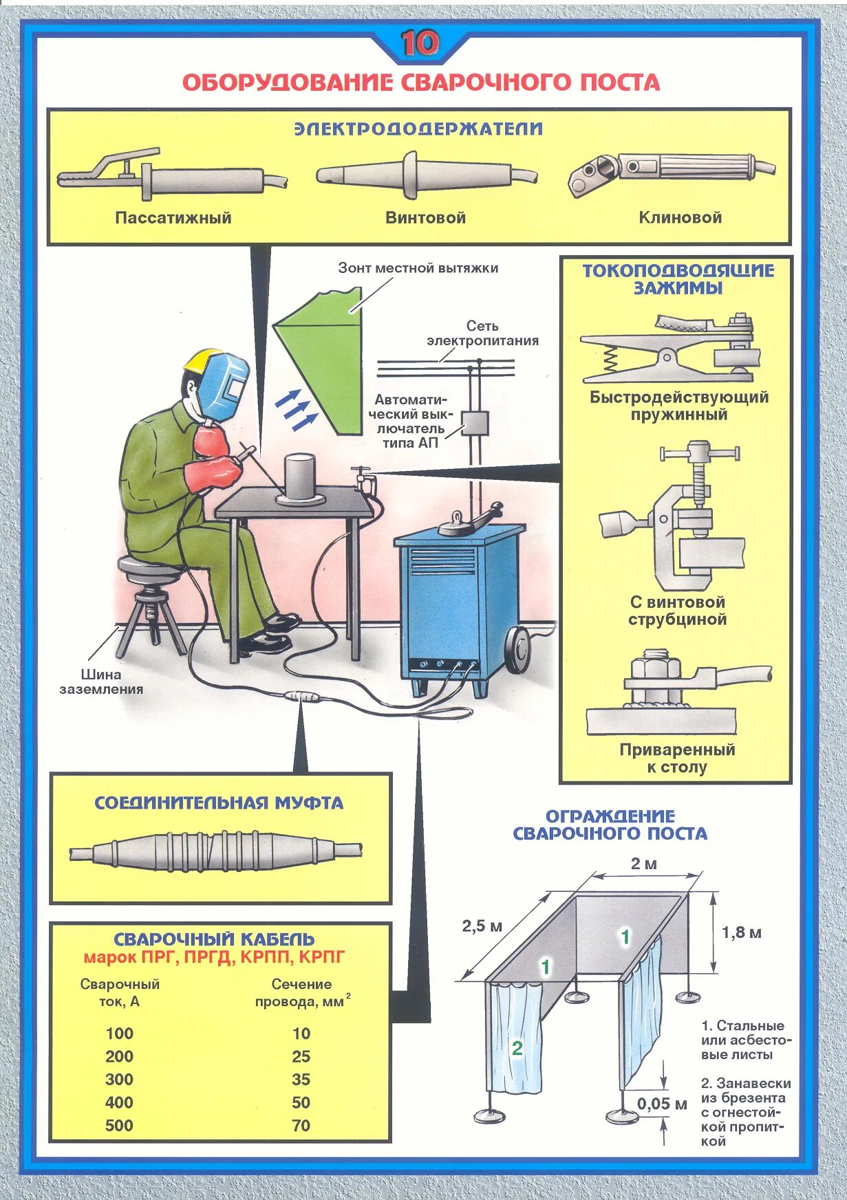 Оборудования техники безопасности. Схема рабочего места сварщика полуавтоматической сварки. Схема рабочего места сварщика при дуговой сварке. Оснащение сварочного поста электродуговой сварки. Организация рабочего места сварщика схема.