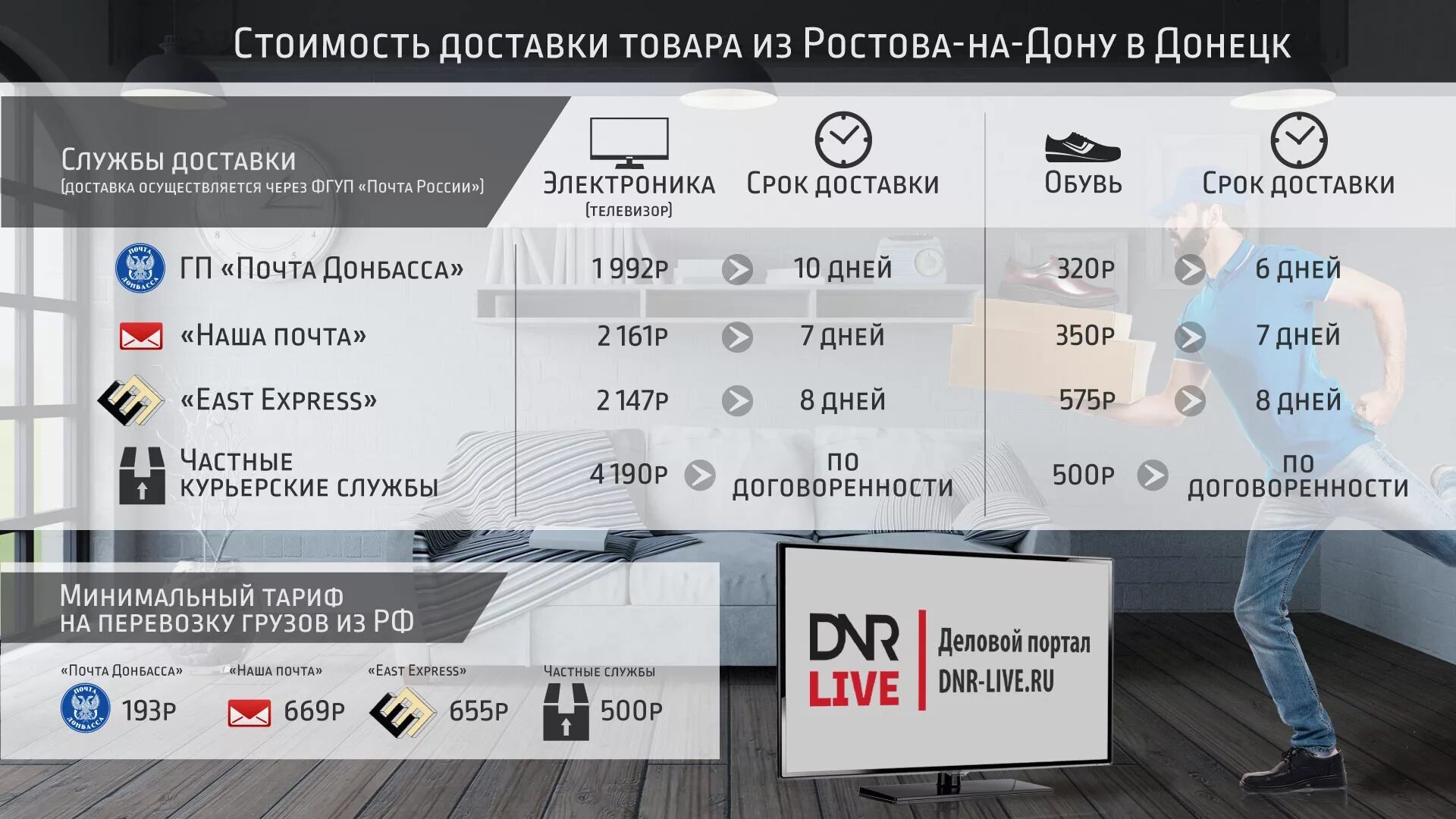 Телевизор почтой россии. Стоимость доставки. Посылка в ДНР. Доставка из России в ДНР. Почта Донбасса посылка.