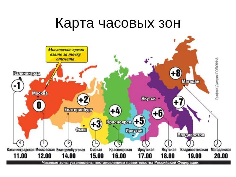 Ростов на дону москва разница во времени