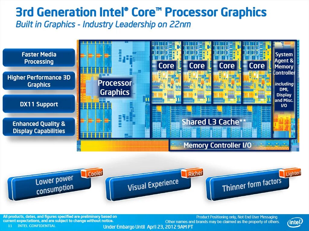 Поколения драйверов intel