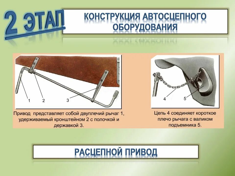 Цепь расцепного привода автосцепки. Устройство расцепного привода автосцепки са-3. Цепь рассыпного привода считается короткой. 00. Кронштейн нижний м1695.