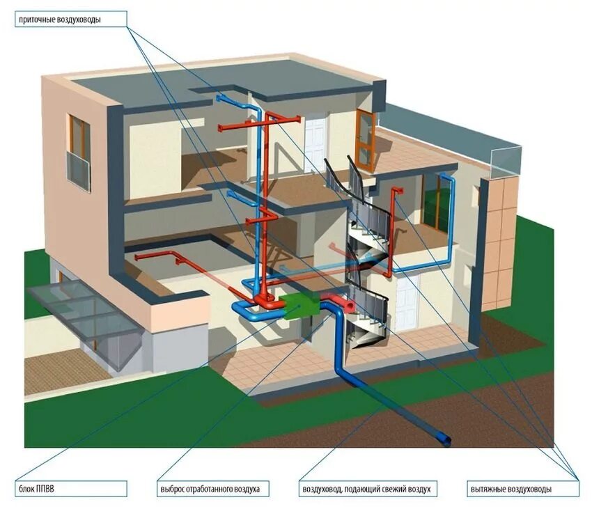Дом приток воздуха. Приточно-вытяжная естественная система вентиляции. Приточно-вытяжная система вентиляции проект. Плоские воздуховоды для приточной вентиляции. Система вентиляции в каркасном доме.