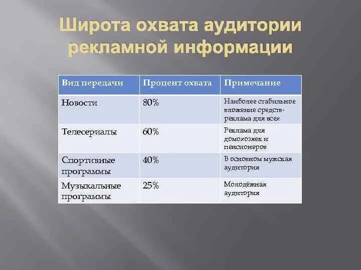 Информационный охват. Частота охвата аудитории. Частота охвата аудитории. Частота охвата аудитории. Частота охвата аудитории.