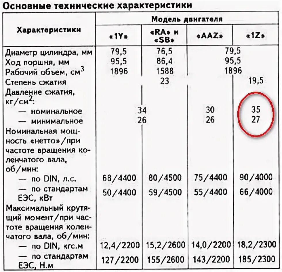Сколько должно быть давление в цилиндрах. Компрессия поршневой двигатель д 243. компрессия дизельного двигателя 1.9 тди. компрессия дизельного двигателя норма в цилиндрах. компрессия в двигателе д160.