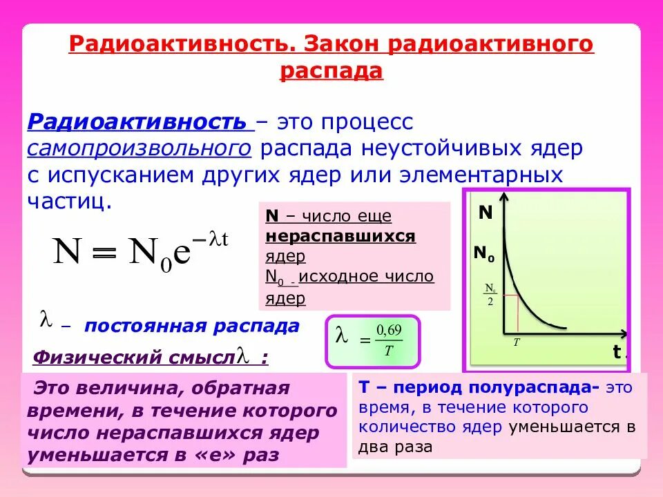 Радиоактивное излучение распадается. Активность радиоактивного распада формула. Закон радиоактивного распада формула активность. Закон радиоактивного полураспада формула. Основной закон радиоактивного распада: . В законе n0 - ….