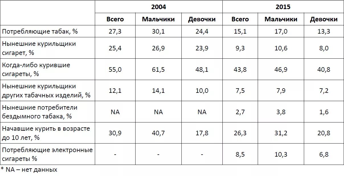 Табаков сколько. Таблица табачных изделий. таблица табаков. таблица крепости табаков. крепость табака для сигарет таблица.