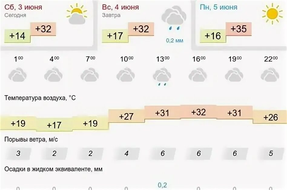 Деревня лажъял. Погода в махачкале на сегодня. Прогноз на сегодня. Погода в лажъяле на сегодня на неделю. Погода в лажъяле на сегодня на неделю.