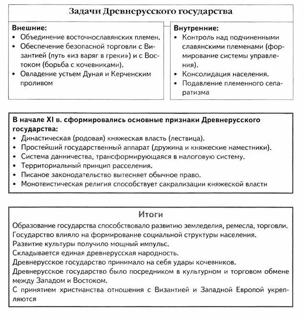 Реформы древнерусского государства таблица. Задачи древнерусского государства. Задачи государства. Древнерусское государство таблица.