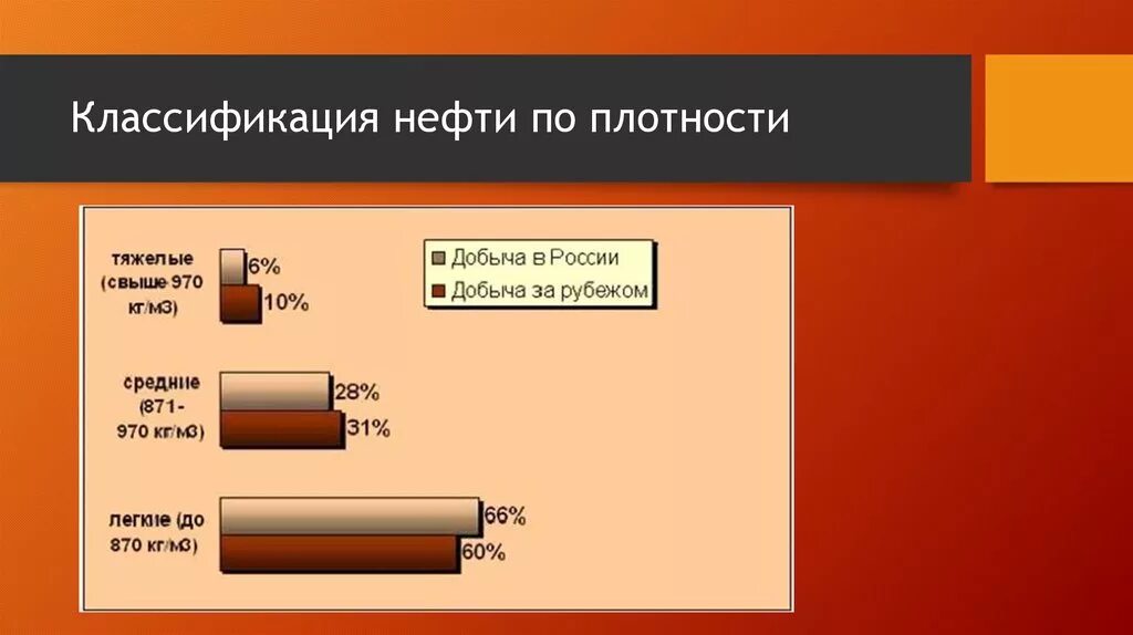 Плотность нефти. Плотность легких нефтей. Классификация нефти по плотности. Нефть по плотности. Легкая нефть 2