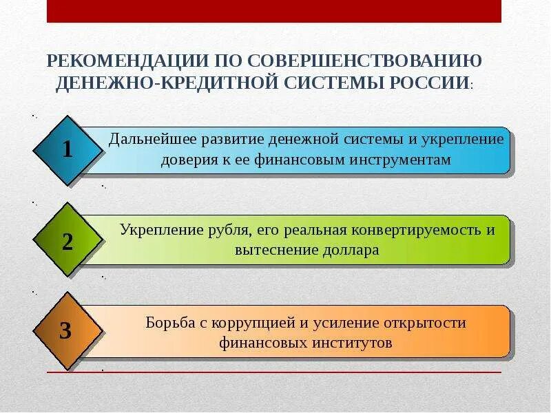 Совершенствование денежной системы