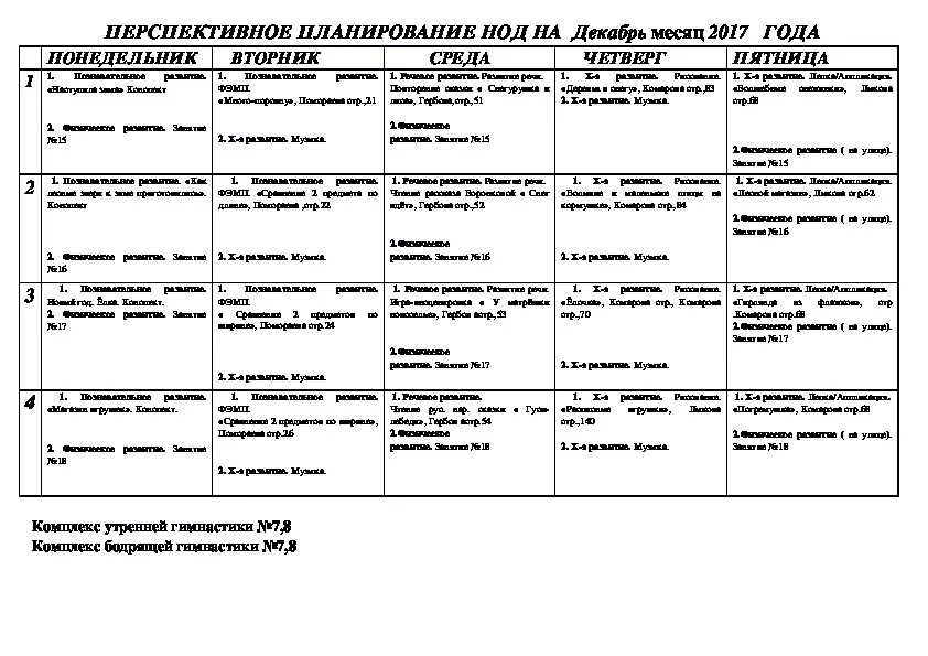 План вторая младшая февраль. Перспективное планирование. План перспективного плана. Планирование 2 младшая группа. Перспективное планирование в младшей группе.