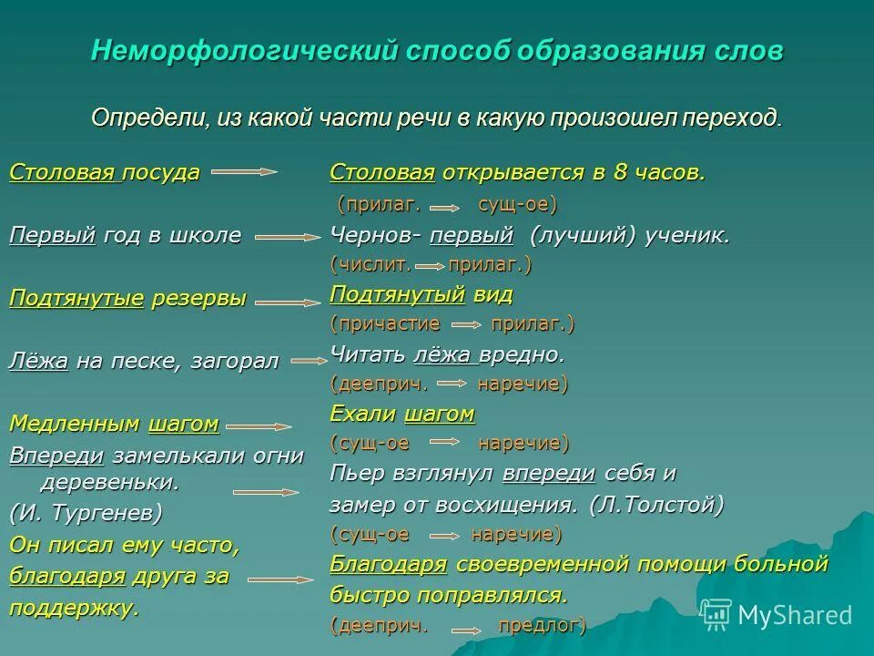 Каким способом образовано слово подобрать